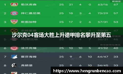沙尔克04客场大胜上升德甲排名攀升至第五